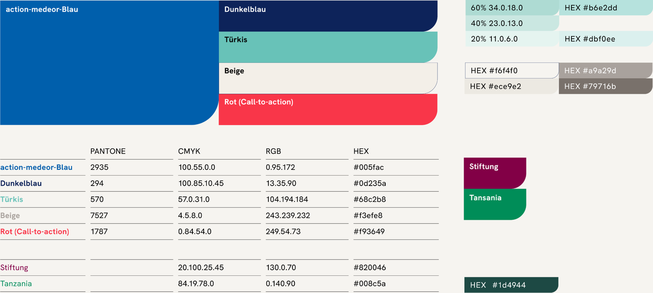 Farbpalette und Designelemente f&uuml;r das Corporate Design von action medeor, mit Pantone-Farben, RGB- und HEX-Werten in verschiedenen Blau-, Gr&uuml;n- und Rott&ouml;nen, die die neue Markenidentit&auml;t der Medikamenten-Hilfsorganisation repr&auml;sentieren.