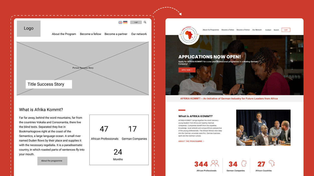 Website-Design-Vergleich f&uuml;r Afrika Kommt! mit Wireframe-Skizze links und finale responsive Website rechts, zeigt Bewerbungsaufruf und Projektstatistiken in roter Farbpalette.