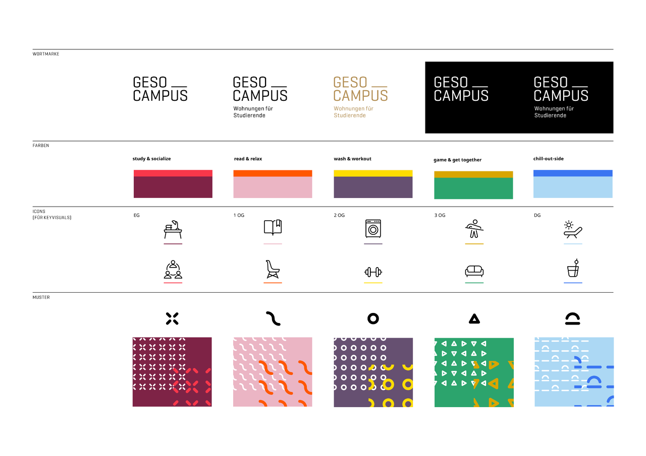 Designsystem f&uuml;r GESOBAU mit Farbpalette, Logos in verschiedenen Varianten und grafischen Elementen. Zeigt eine systematische visuelle Identit&auml;t mit unterschiedlichen Farbt&ouml;nen, Mustern und Icons f&uuml;r verschiedene Anwendungsbereiche.