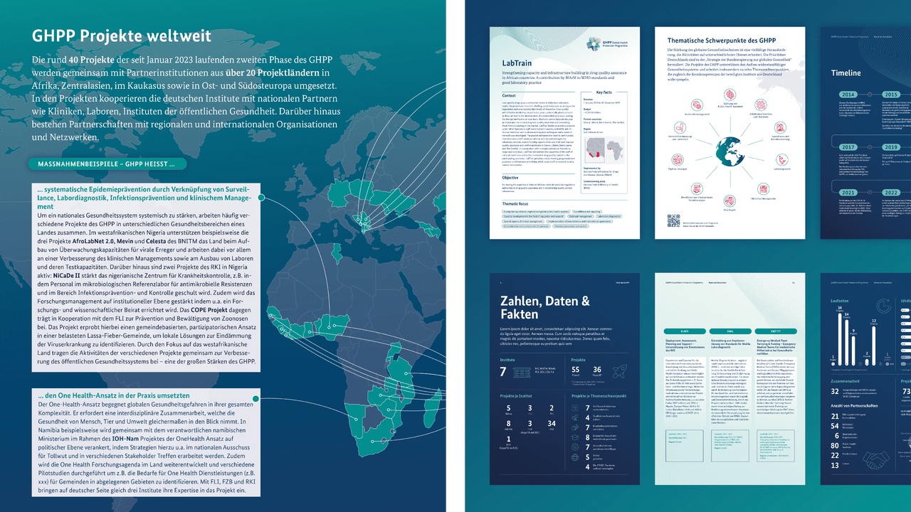Layoutentwurf f&uuml;r GHPP-Projekt mit Weltkarte, verschiedenen Dokumentseiten und Infografiken in blau-gr&uuml;nen T&ouml;nen, die Informationen zum Global Health Protection Programme pr&auml;sentieren.