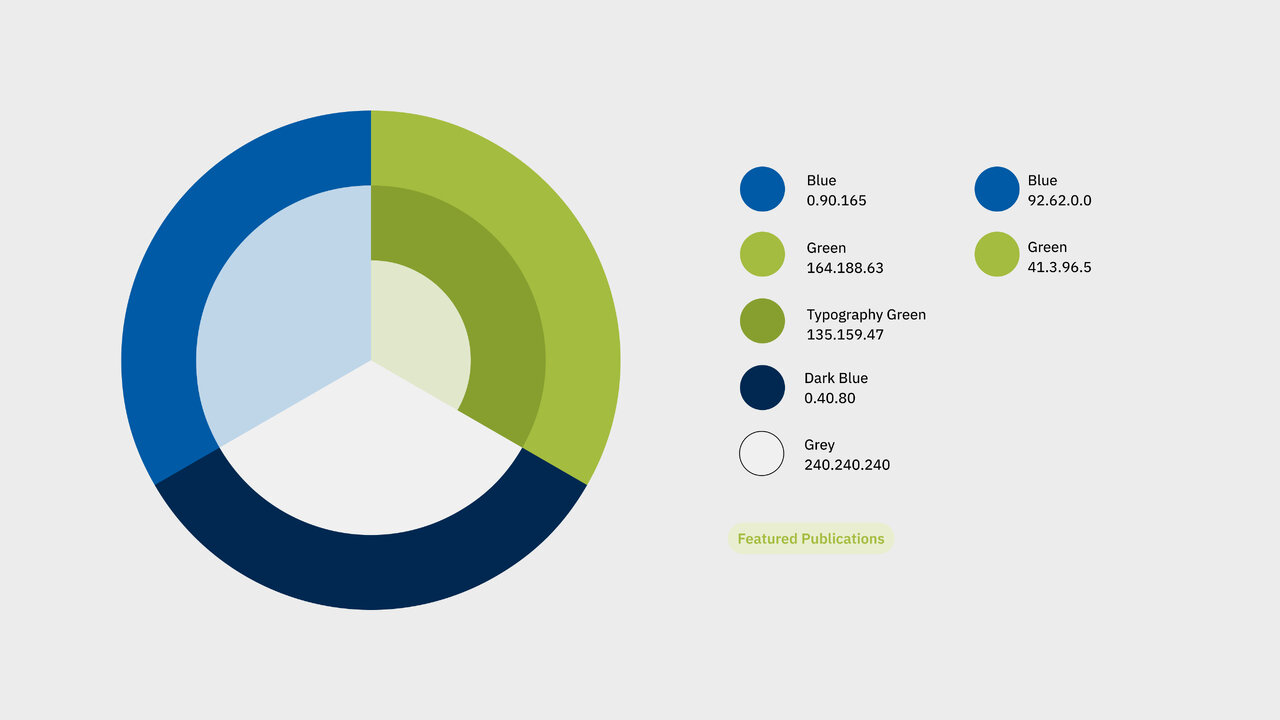 Kreisdiagramm mit Farbverteilung in Blau-, Gr&uuml;n- und Graut&ouml;nen, das Prozentanteile oder Datenkategorien f&uuml;r die International Carbon Action Partnership (ICAP) darstellt.