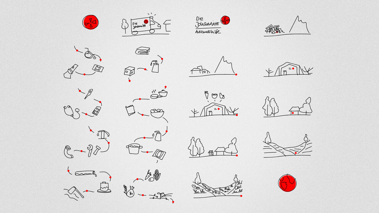 Skizzenhafte Storyboard-Sequenz, die eine Reise oder einen Prozess mit minimalistischen, rot und schwarz gezeichneten Symbolen und Figuren in verschiedenen Stadien und Landschaften darstellt, vermutlich f&uuml;r einen Erkl&auml;rfilm der Johanniter-Auslandshilfe.