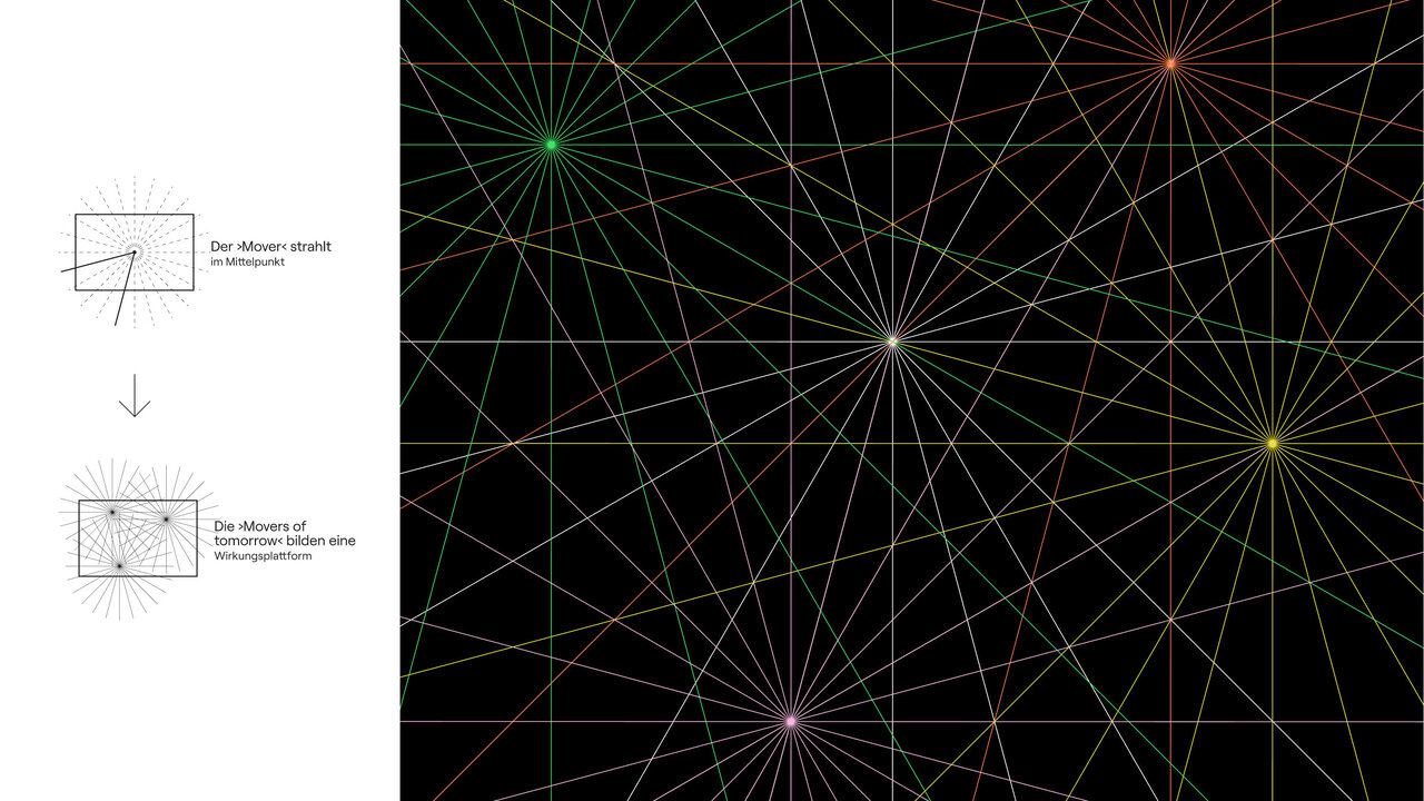 Komplexes Netzwerk aus bunten Linien mit geometrischen Knoten, die von verschiedenen zentralen Punkten ausgehen und ein abstraktes, sternenf&ouml;rmiges Muster bilden. Zwei kleine Diagramme im linken Bereich zeigen schematische Darstellungen der Linienstruktur.