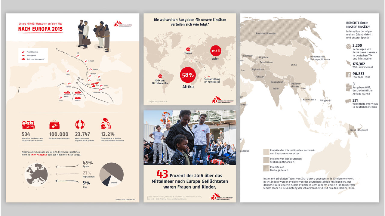 Informationsgrafik &uuml;ber die Arbeit von &Auml;rzte ohne Grenzen mit Statistiken zur Nothilfe, Karte der Einsatzgebiete und Fotografie von Hilfseinsatz, die die globale humanit&auml;re Arbeit der Organisation visualisiert.