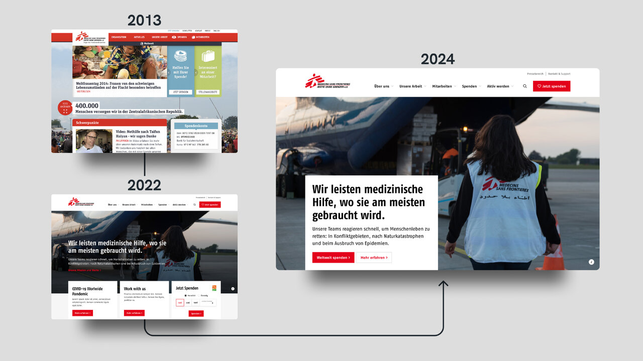 Screenshots von &Auml;rzten ohne Grenzen Webseiten-Designs aus den Jahren 2013, 2022 und 2024, die die Entwicklung des digitalen Auftritts der humanit&auml;ren Organisation zeigen, mit einem aktuellen Design, das einen Mitarbeiter im Hintergrund pr&auml;sentiert.