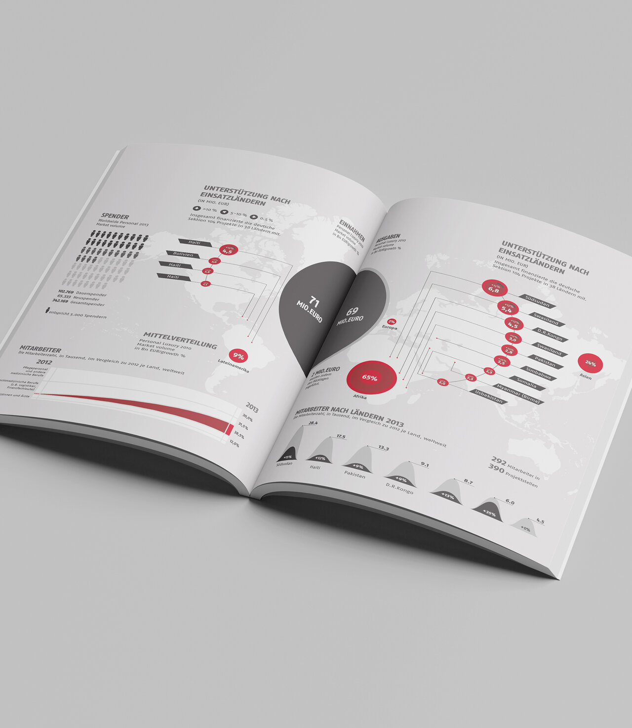 Aufgeschlagenes Jahresbericht-Dokument mit infografischen Elementen in Grau und Rot, das Statistiken und Datenvisualisierungen auf zwei gegen&uuml;berliegenden Seiten pr&auml;sentiert, mit einem herzf&ouml;rmigen Diagramm in der Mittelspalte.