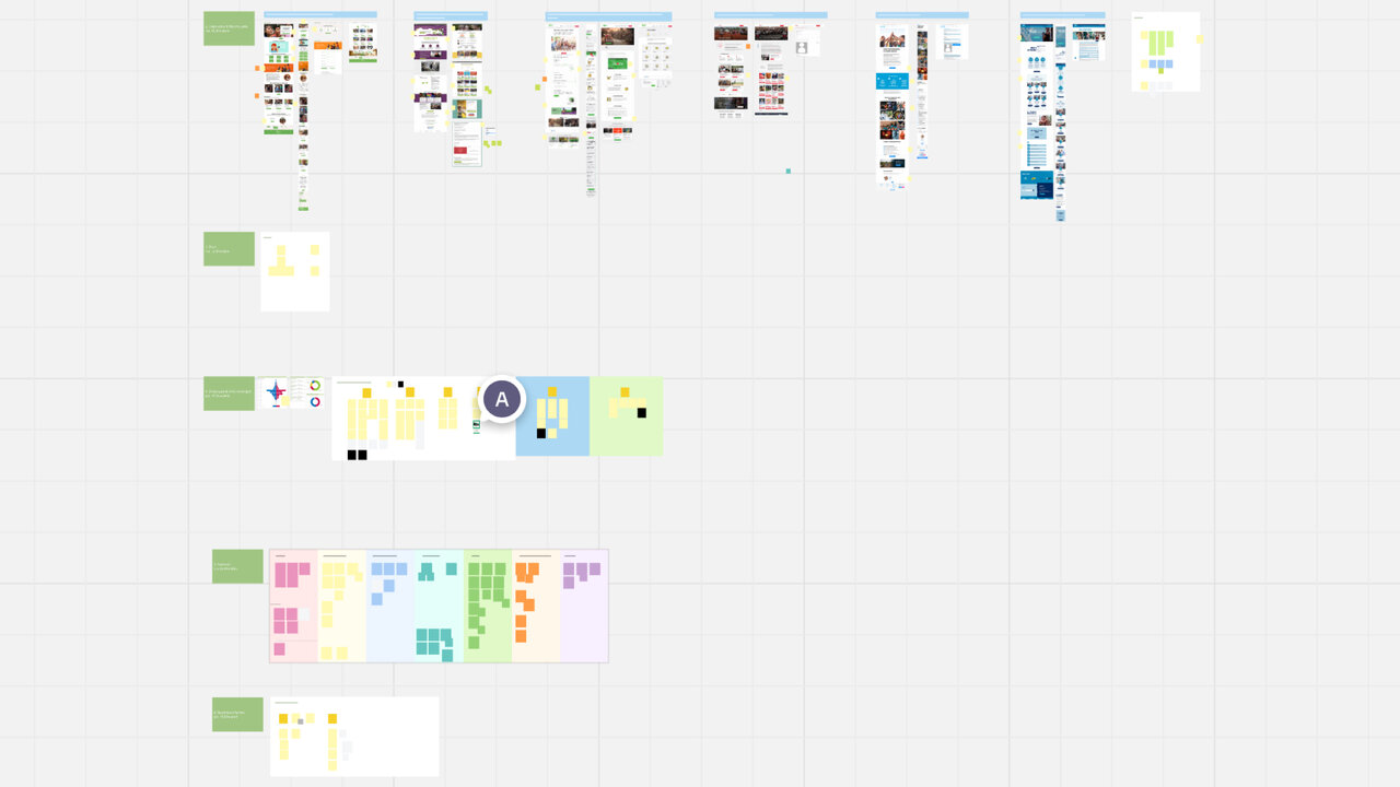 Ein Screenshot aus dem Kollaborationstool Miro. Rasteransicht des Projekt-Designprozesses f&uuml;r SOS-Kinderd&ouml;rfer mit mehreren Bildschirmlayouts, Farbpaletten und Designelementen, die den visuellen Entwicklungsprozess f&uuml;r die Kommunikationsmaterialien zeigen.