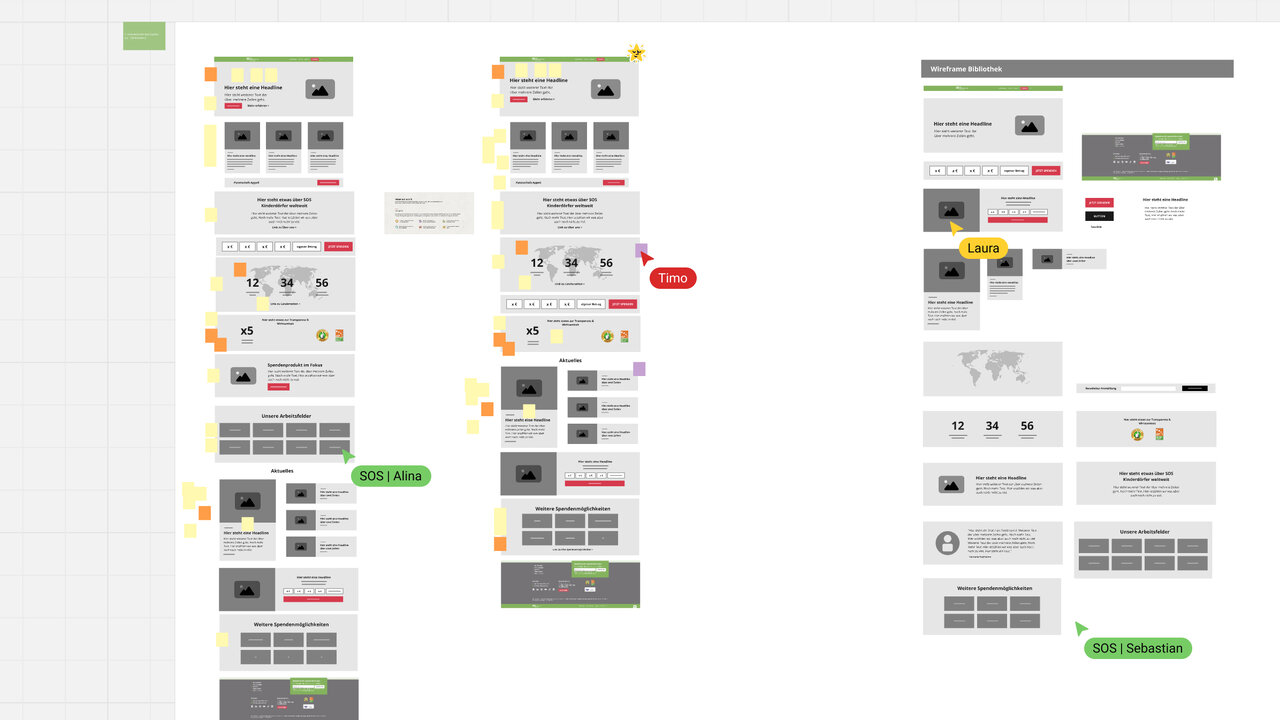 Ein Screenshot aus dem Kollaborationstool Miro. Es zeigt Website-Designskizzen f&uuml;r ein Projekt mit SOS-Kinderd&ouml;rfern, die verschiedene Layouts und Seitenstrukturen in Graut&ouml;nen und Akzentfarben zeigen. Wireframes und Prototypen demonstrieren eine benutzerfreundliche Webdesign-Strategie f&uuml;r die soziale Organisation.