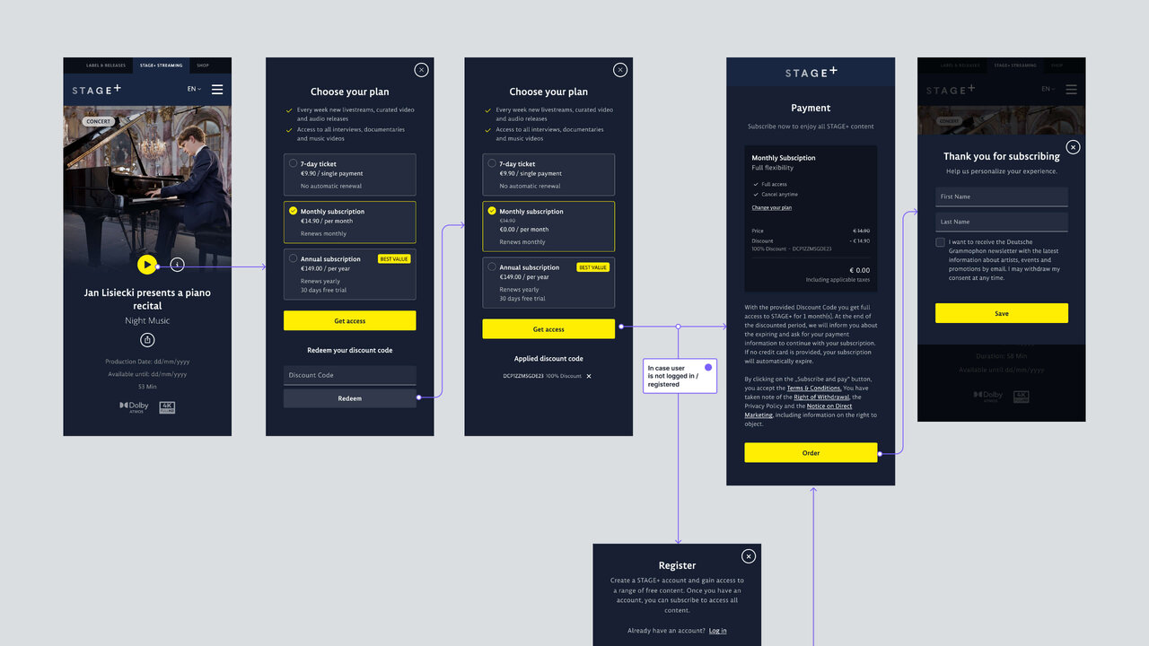 Eine Reihe von App-Bildschirmen, die den Registrierungs- und Onboarding-Prozess f&uuml;r einen Audio-Streaming-Dienst zeigen. Die Screens pr&auml;sentieren verschiedene Schritte mit dunklem Design und gelben Akzentfarben, einschlie&szlig;lich Benutzerauswahl, Profilkonfiguration und Abschlussbest&auml;tigung.