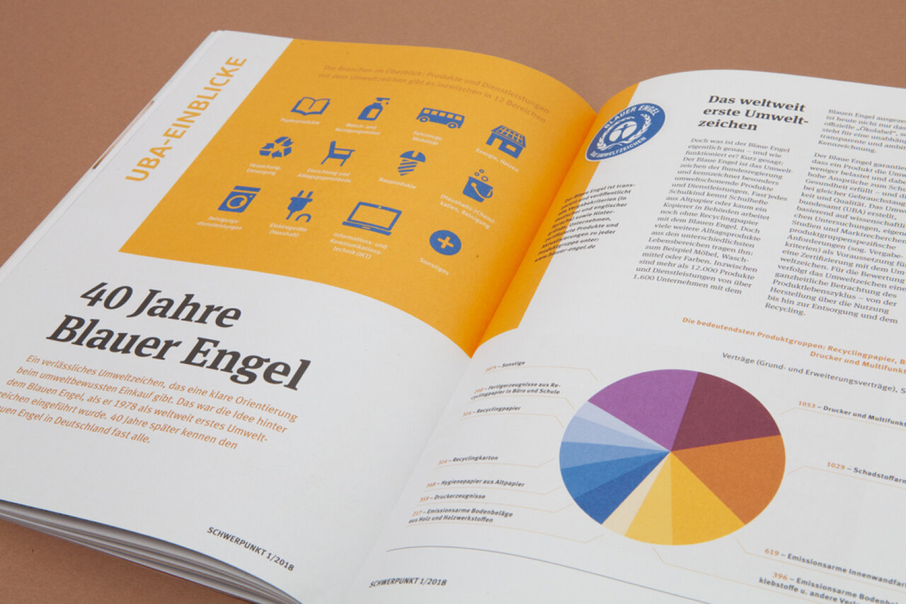 Aufgeschlagene Brosch&uuml;re mit gelbem Seitenabschnitt zeigt Icons und Diagramm zum 40-j&auml;hrigen Jubil&auml;um des Blauen Engels, dem bekannten Umweltzeichen.