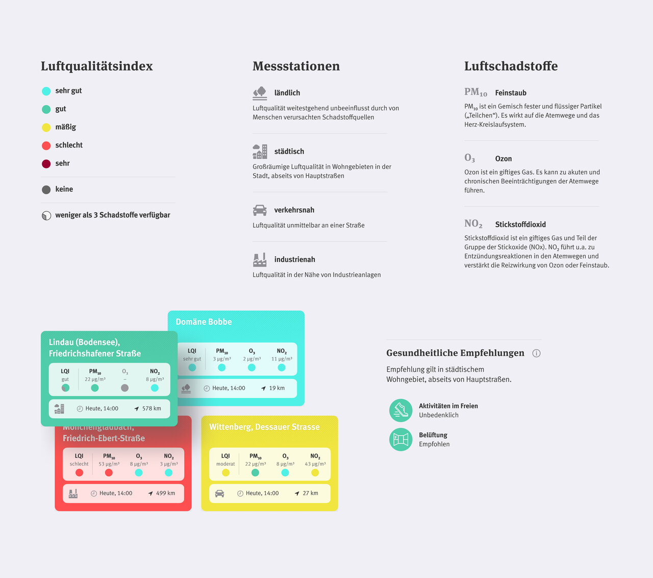 Luftqualit&auml;tsindex-Grafik mit Messstationen und Luftschadstoffen, die verschiedene Umweltbelastungsstufen in Farben von Gr&uuml;n bis Rot darstellt, inklusive gesundheitlicher Empfehlungen f&uuml;r unterschiedliche Luftqualit&auml;tszust&auml;nde.