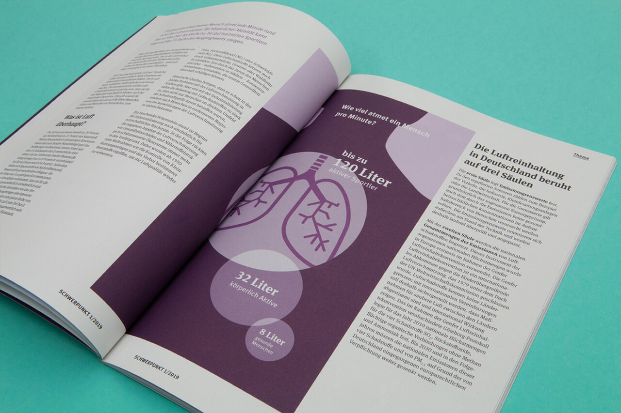 Aufgeschlagene Zeitschriftenseiten mit einer gro&szlig;en Grafik der menschlichen Lunge in Violett- und Graut&ouml;nen, dargestellt auf einem t&uuml;rkisfarbenen Hintergrund.