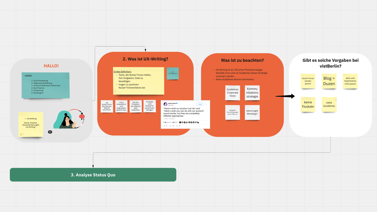 Schrittweise Design-Flowchart f&uuml;r ein Projekt, der verschiedene Phasen und Entscheidungsprozesse in orangefarbenen und gr&uuml;nen K&auml;sten mit Notizen und Diagrammelementen zeigt, wahrscheinlich Teil einer Designstrategie f&uuml;r visitBerlin.