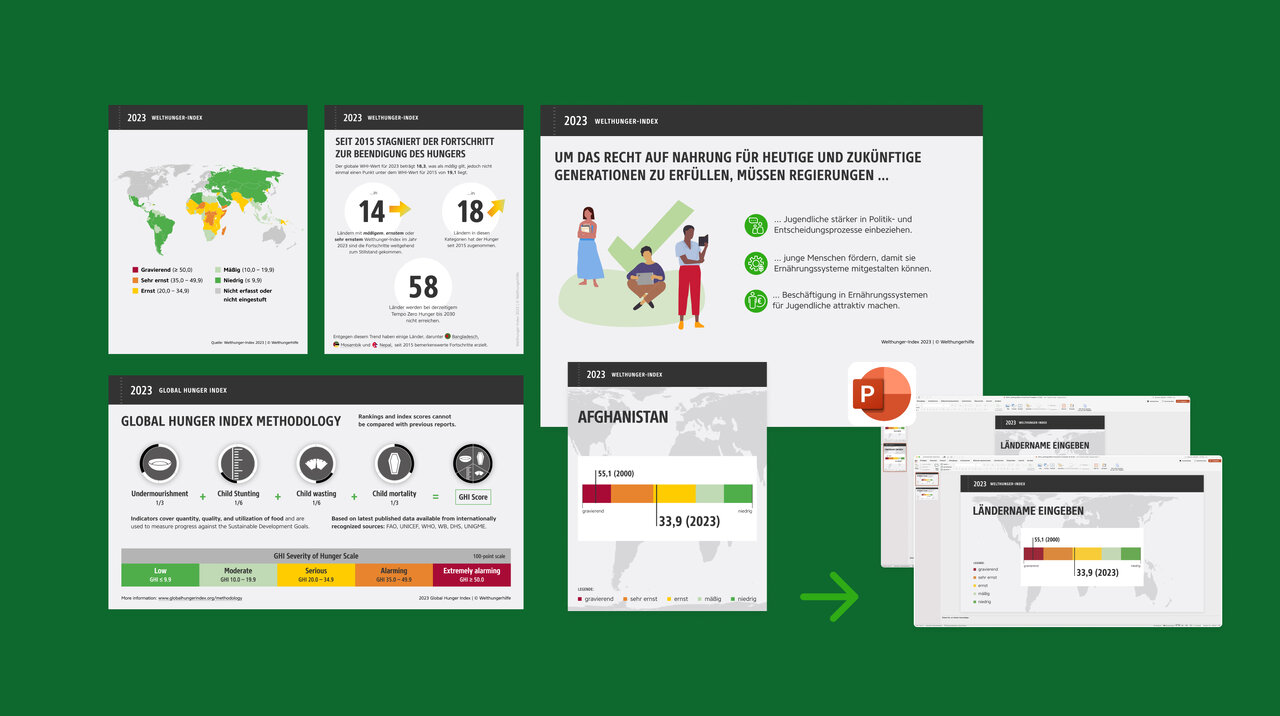 Mehrere Webseiten-Screenshots und Infografiken zum Projekt Welthungerhilfe, die Daten und Visualisierungen zur globalen Hungerbek&auml;mpfung und Entwicklungshilfe auf gr&uuml;nem Hintergrund zeigen.