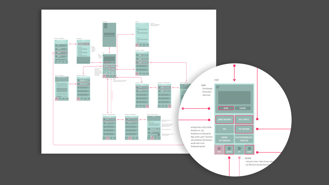 Wireframe-Design einer mobilen App mit detaillierter Strukturierung der Benutzeroberfl&auml;che, die verschiedene Bildschirme und Navigationselemente in Gr&uuml;n- und Rosat&ouml;nen zeigt, mit einer Detailansicht im Kreis, die die Komponentenlayouts pr&auml;zise hervorhebt.